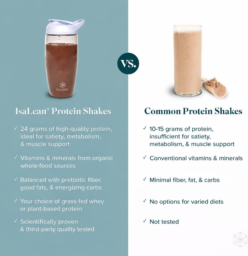 Isagenix IsaLean, 24g Protein Shake, Creamy Chocolate, 28.1 oz | Meal Replacement Protein Shake, Supports Lean Muscle, Keeps You Full for Longer, Formulated with MCT Oil and Vitamins