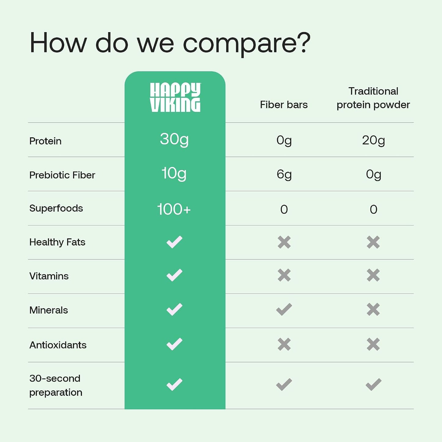 Happy Viking Plant-Based Vegan Protein Powder +100 Superfoods Vanilla Meal Replacement Shake, Created by Venus Williams, 30g Plant Protein, 10g Fiber,Gluten-Free, Non-GMO, 15 Meals
