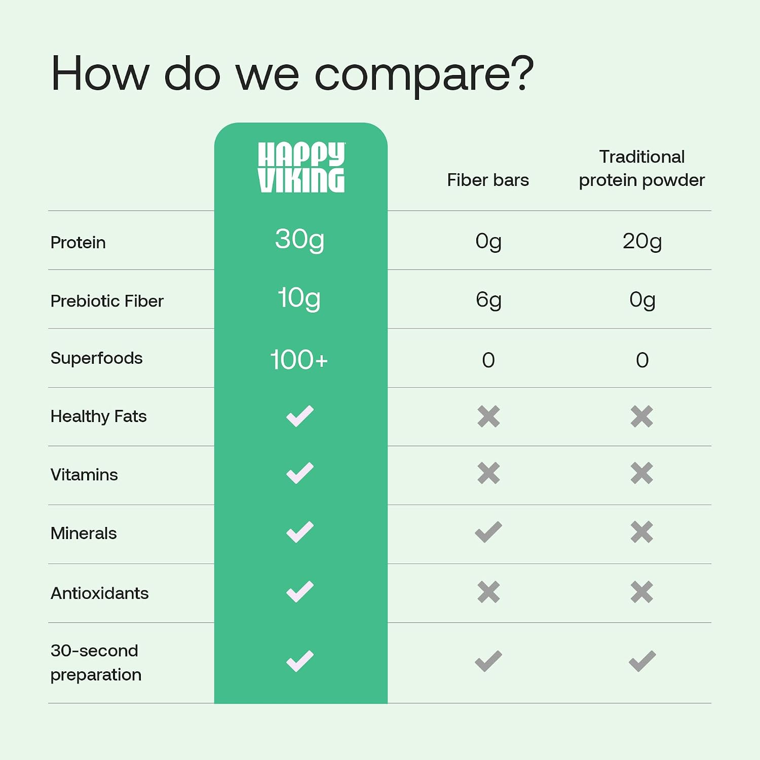 Happy Viking Plant-Based Vegan Protein Powder +100 Superfoods Vanilla Meal Replacement Shake, Created by Venus Williams, 30g Plant Protein, 10g Fiber,Gluten-Free, Non-GMO, 15 Meals