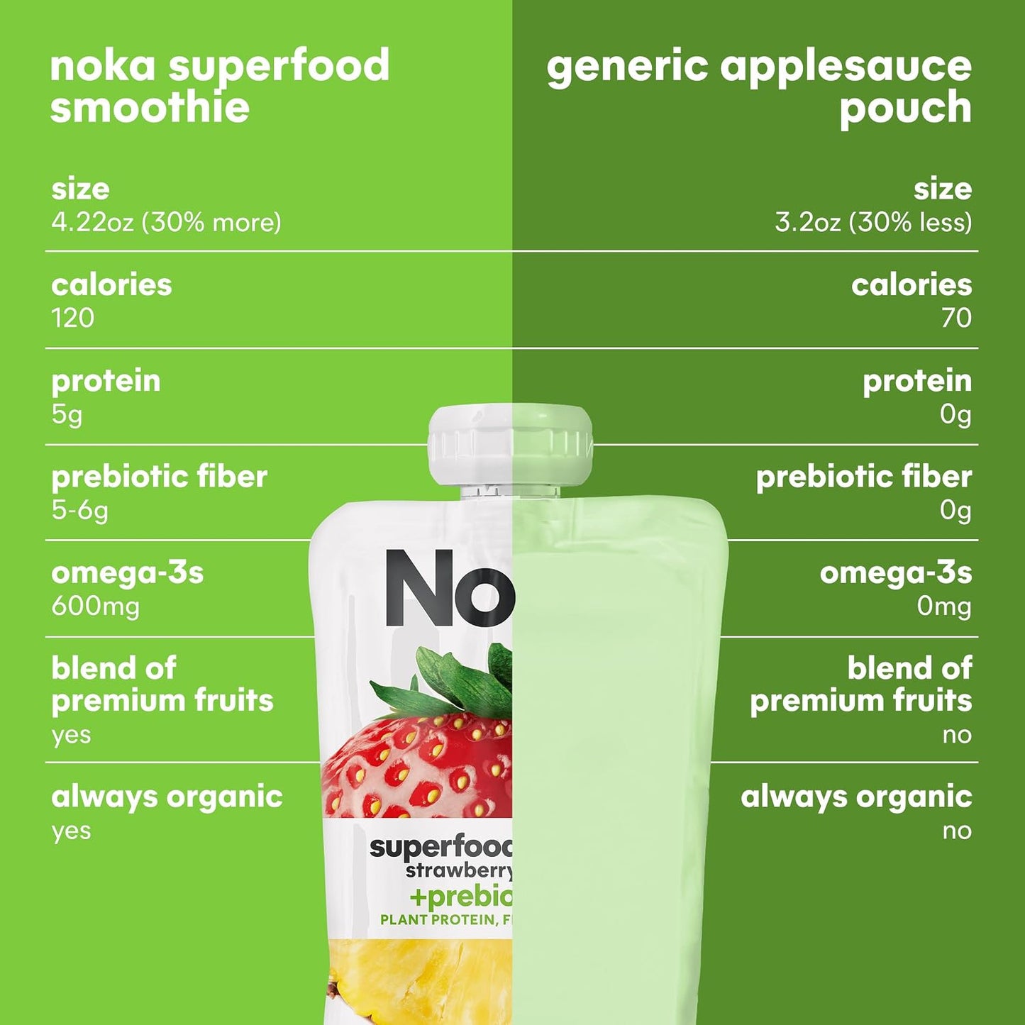 Noka Superfood Fruit Smoothie Pouches Variety Pack, Healthy Snacks with Flax Seed, Plant Protein and Prebiotic Fiber, Vegan and Gluten Free Snacks, Made in USA, Organic Squeeze Pouch, 4.22 oz, 12 Count