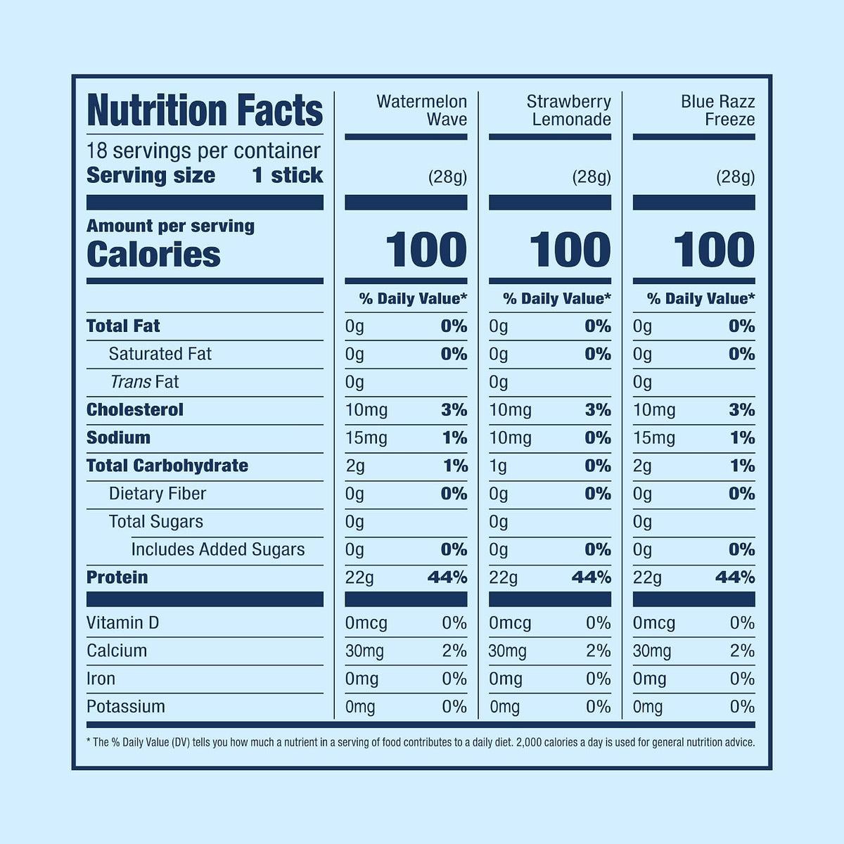 SEEQ Clear Protein Powder Packets - 18 Count Sample Pack - 22g Clear Whey Protein Isolate - Zero Sugar - 0g Lactose, Allergen-Friendly - GLP-1 Support - Post-Workout Recovery - Mixed Flavors